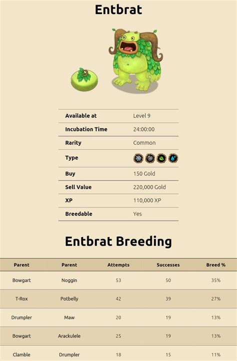 By default, its <b>breeding</b> time is 1 day, 7 hours, and 10 minutes long. . Rare entbrat breeding